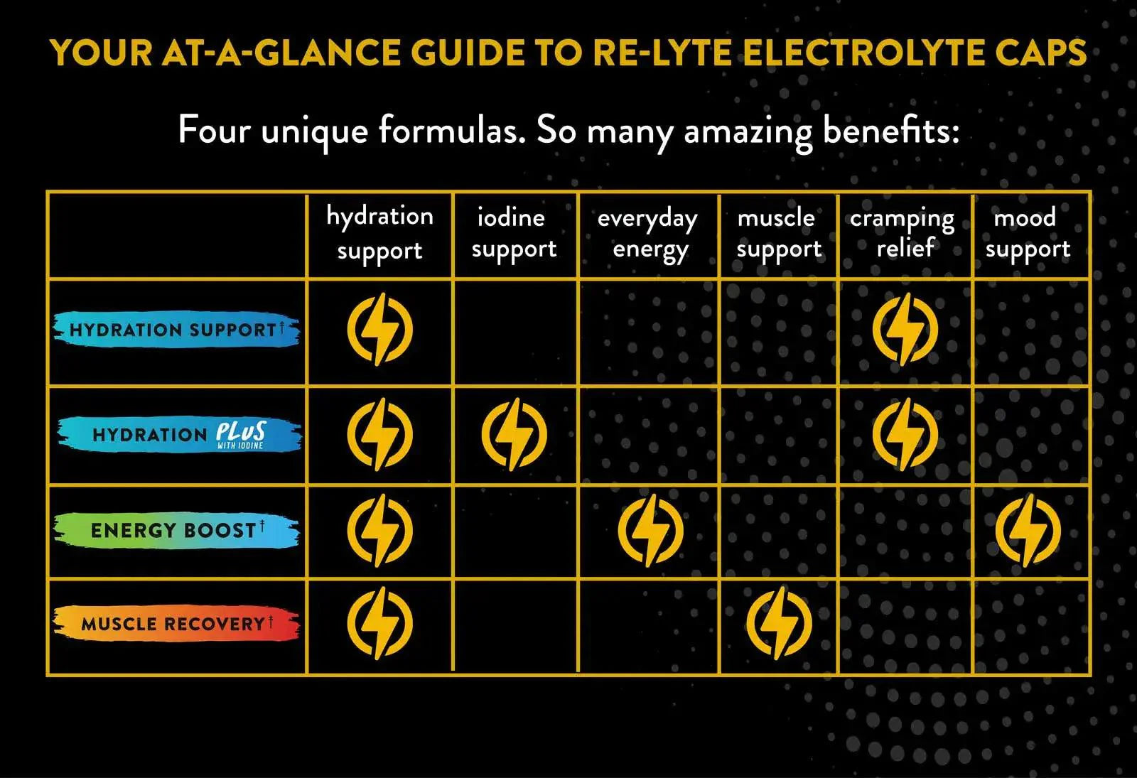 Re-Lyte Electrolyte Capsules Energy Boost Re-Lyte x120 03300014 KetoFitShop