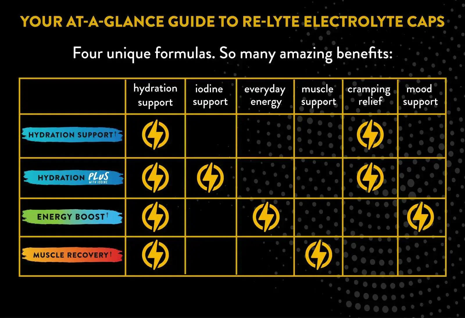 Re-Lyte Electrolyte Capsules Energy Boost Re-Lyte x120 03300014 Vital20